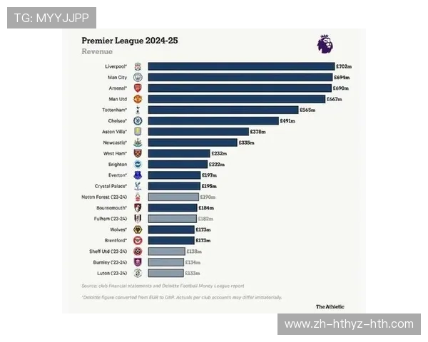 英超球队老板财富排行及资本对球队运营的推动作用